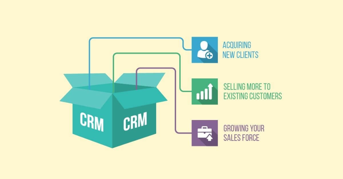 You are currently viewing 6 Way How A CRM Can Benefit Your Business
